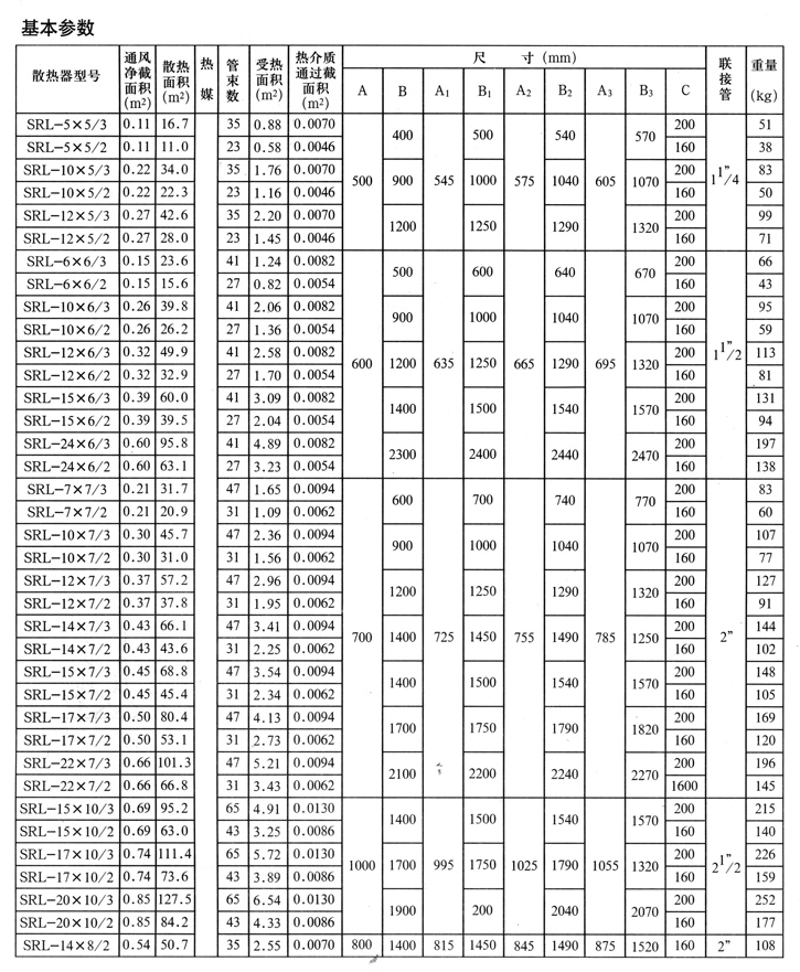 SRL型散熱器